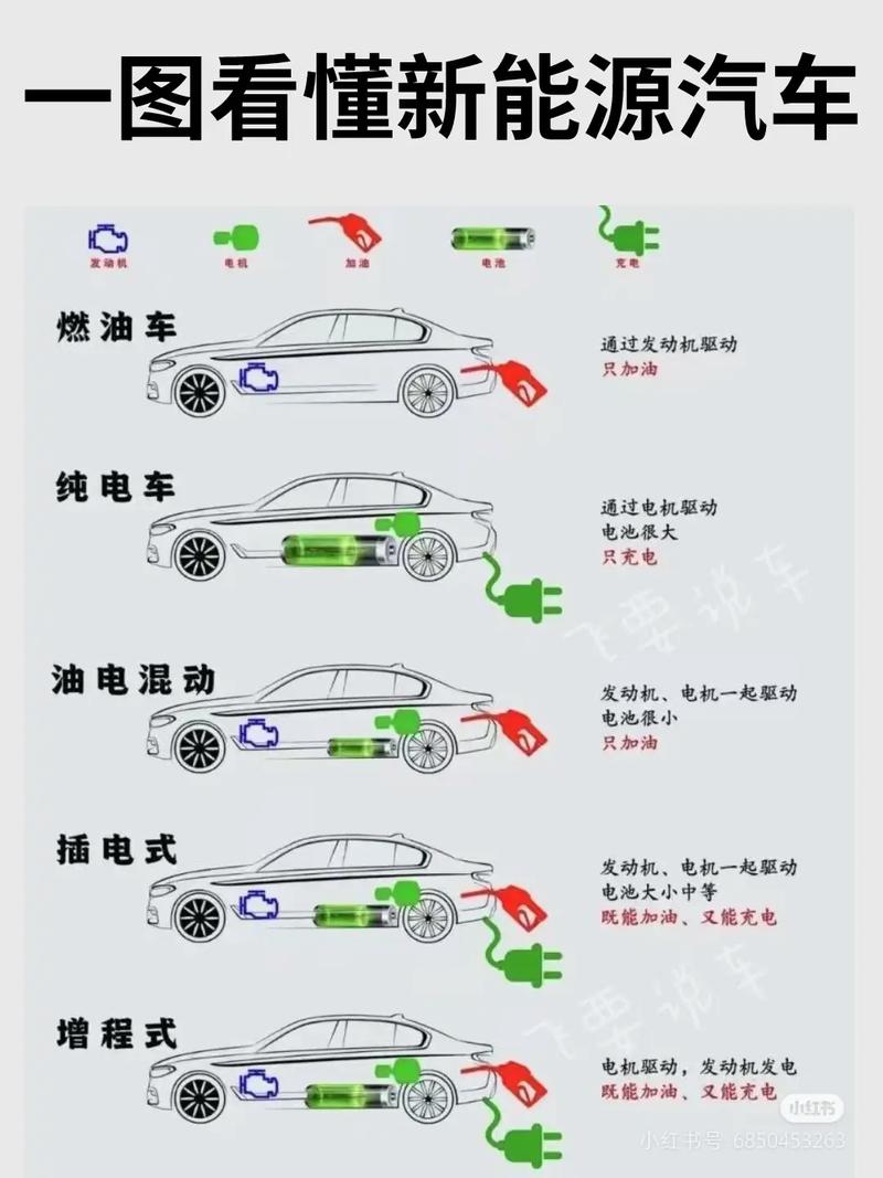 電動(dòng)汽車電機(jī)壽命，電動(dòng)汽車電機(jī)價(jià)格